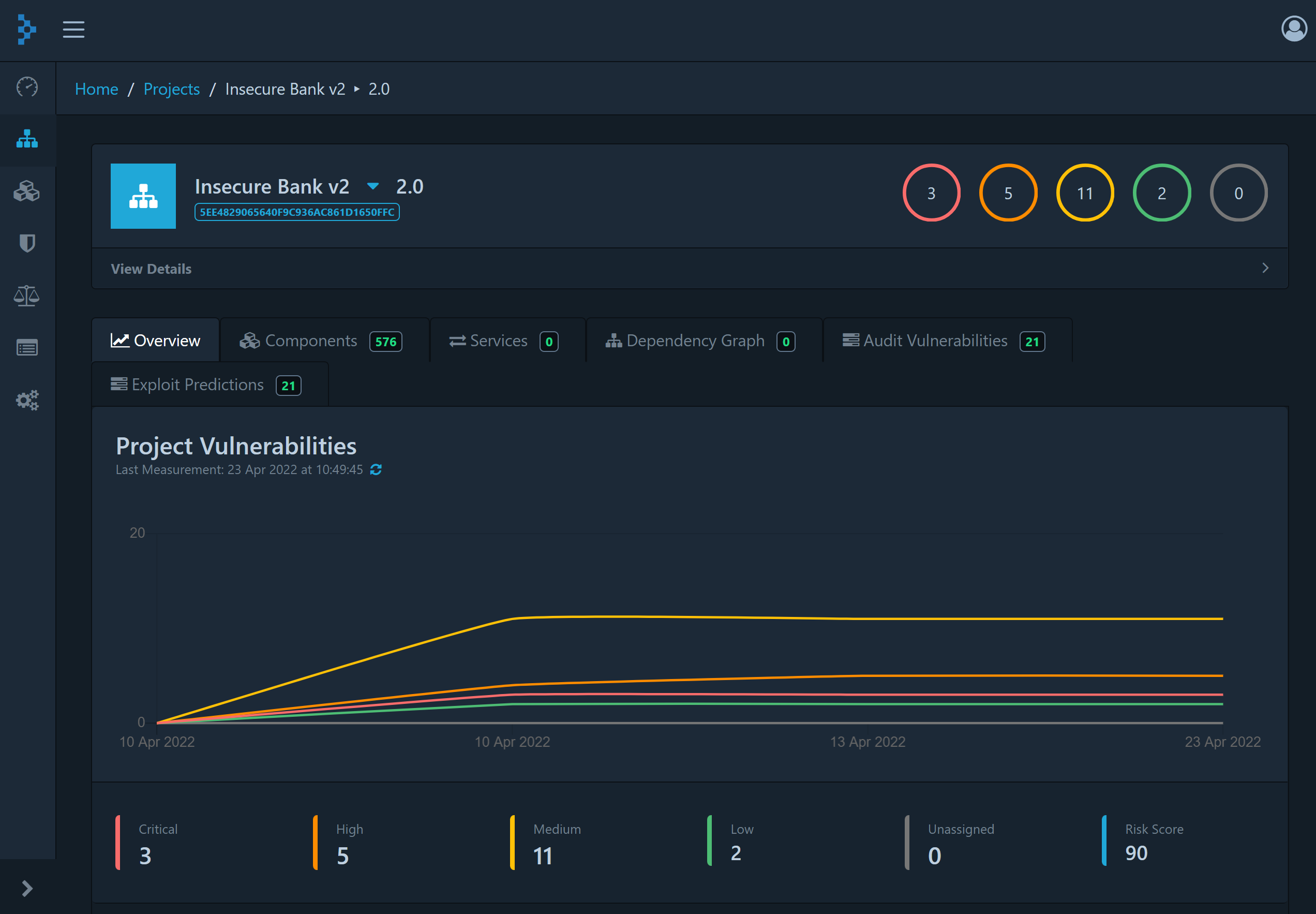 Cyberspect Software Bill of Materials Dashboard